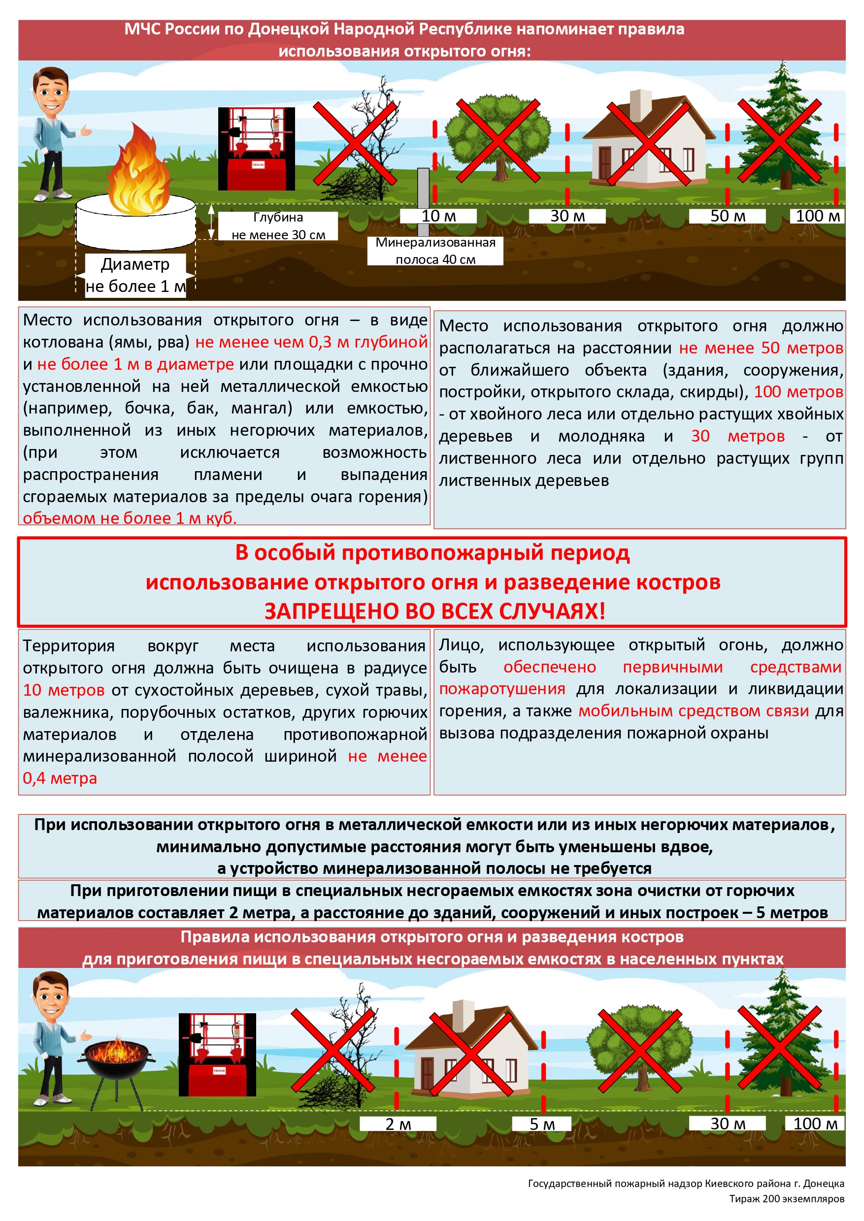 Будь осторожен с огнем!